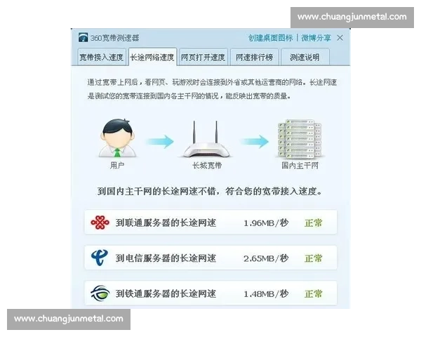 贝氏弧线的底气：你只管跑，传不到算我输